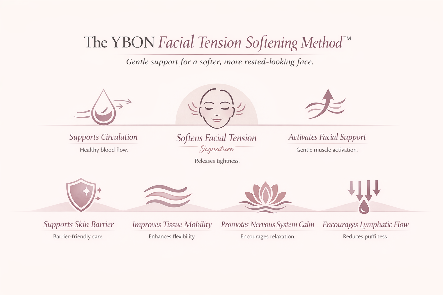 The YBON Facial Tension Softening Method™